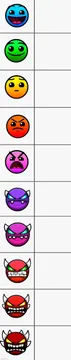 Geometry Dash Difficulties
