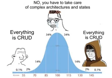 Everything Is CRUD