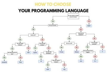 How To Choose Your Programming Language