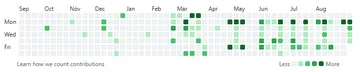 The Commit History That Ended A Career