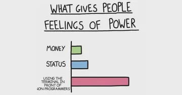 What Gives People Feelings Of Power