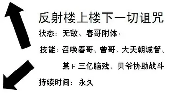 反射楼上楼下一切诅咒，状态：无敌、春哥附体，技能：召唤春哥、曾哥、大天朝城管、某F三亿脑残、贝爷协助战斗，持续时间：永久
