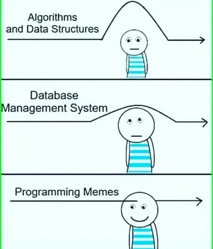 Grades Down Memes Up Only