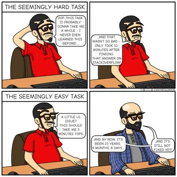 Perceived Difficulty of Tasks