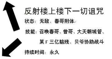 反射楼上楼下一切诅咒