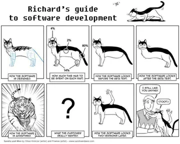 Richard's Guide To Software Development Hell