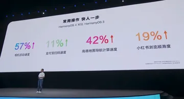 5大升级！华为鸿蒙HarmonyOS 4来了，表情包有点东西！