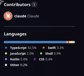 Every Open Source Project 2026