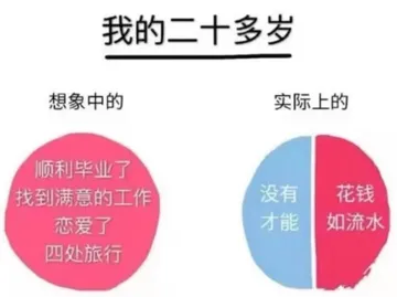 想象中我的二十多岁VS实际上我的二十多岁