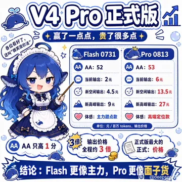 DeepSeek娘表情包