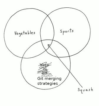 Please Let Me Squash A Merge Commit