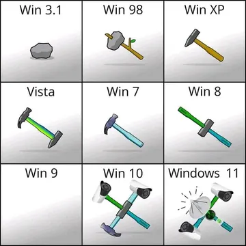 Modern Problems Require Modern Hammers