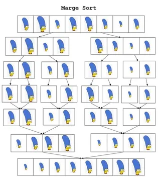 Marge Sort: Divide And Conquer