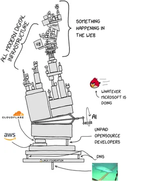 The Actually Complete Web Stack