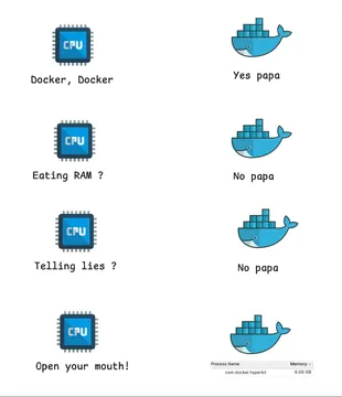 Docker Docker Yes Papa