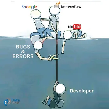 Image life without Google &amp; Stack Overflow