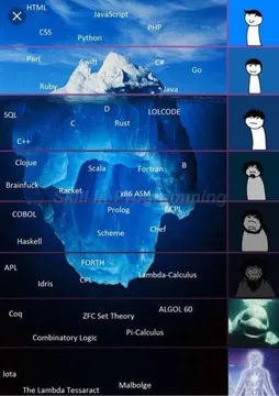 Programming Levels