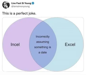The Venn Diagram Of Misinterpreted Dates