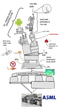 The Precarious Tower Of Modern Tech