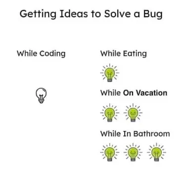 The Inverse Law Of Debugging Inspiration