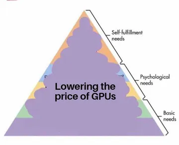 Maslow's Hierarchy Of GPU Needs