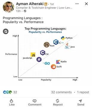 Only On Linkedin