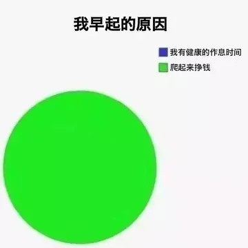 我早起的原因我有健康的作息时间爬起来挣钱