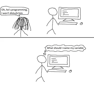 The most difficult part of programming