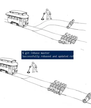 The Trolley Problem: Git Rebase Edition