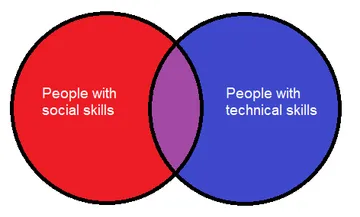My friend just asked me why tech people are so weird. I made this to explain.