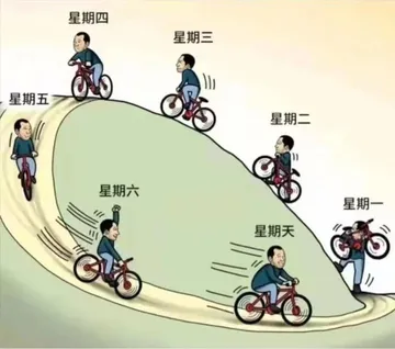 星期四星期三星期五星期二11星期六星期一星期天
