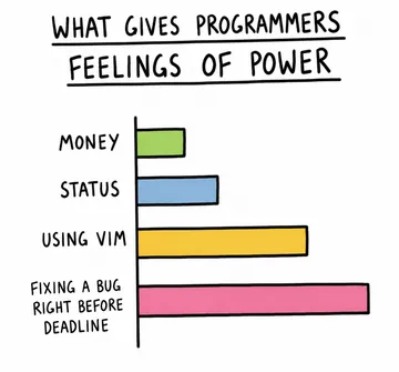 What Gives Programmers Feelings Of Power