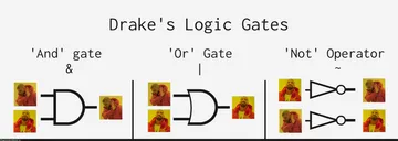 Drake teaches logic operations.