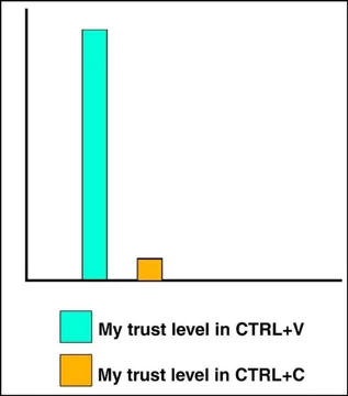Every Time I Need To Copy From Doc To Doc