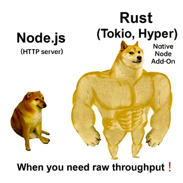 When Your HTTP Server Hits The Gym