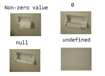 A Visual Learning Method