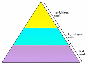 Maslow