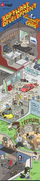 Software Development Explained with Cars
