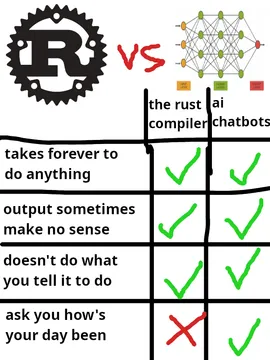 Rust Blasphemy