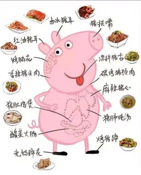 小猪佩奇 memes