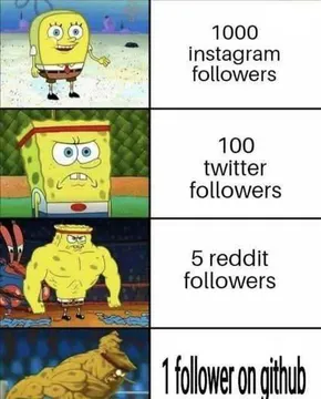 Do You Agree?