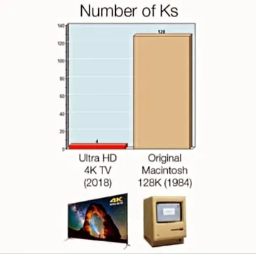 Number Of Ks