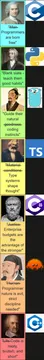 Philosophical Foundations Of Programming Languages