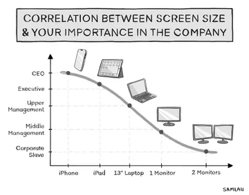Screen Size & Your Importance