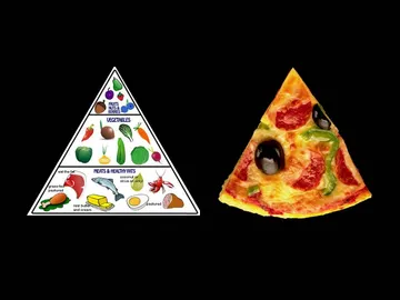 Food Pyramid