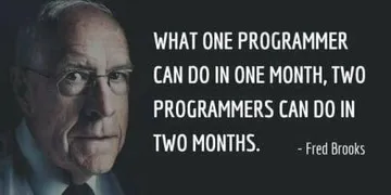 The Law Of Diminishing Returns