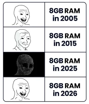 Ram Prices Really Took Us Back To 2005