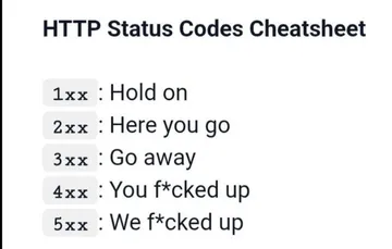 Status Codes Cheatsheet