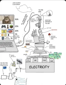 The Internet Explained