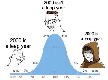 Is Leap Year